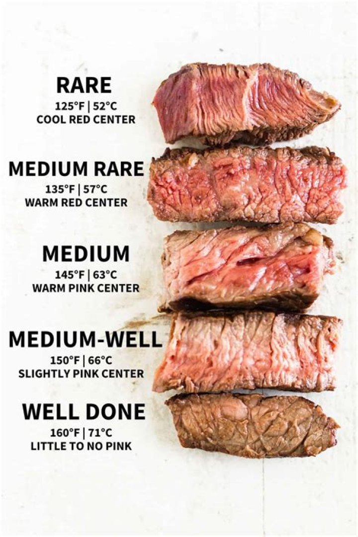 What temperature do you braise a roast?