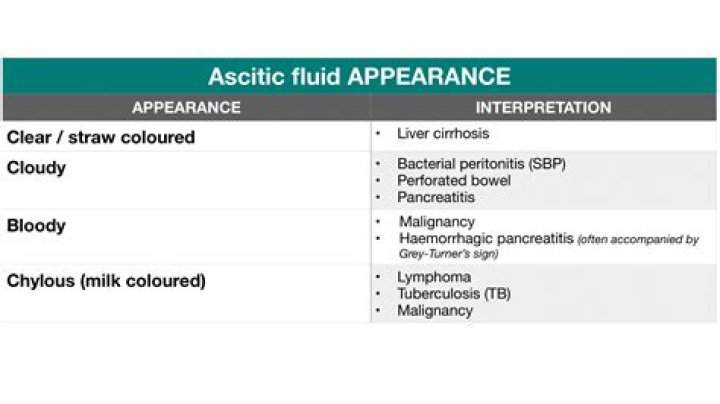 What tests are done for ascitic fluid?