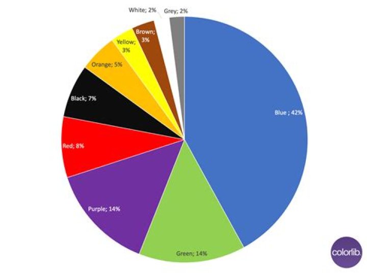 What the most popular ringtone?
