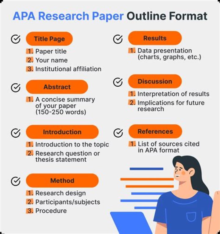 What topics is Apa used for?