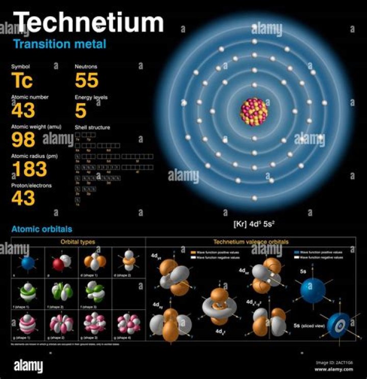 What type of element is technetium?