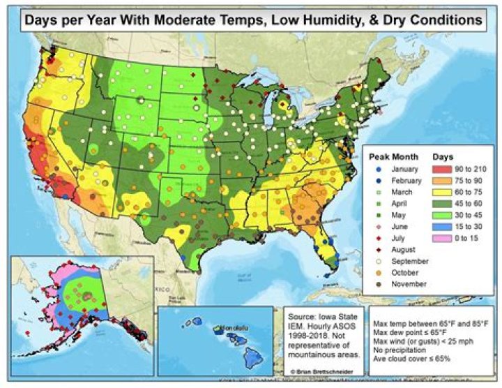 What US city has the best year round temperature?