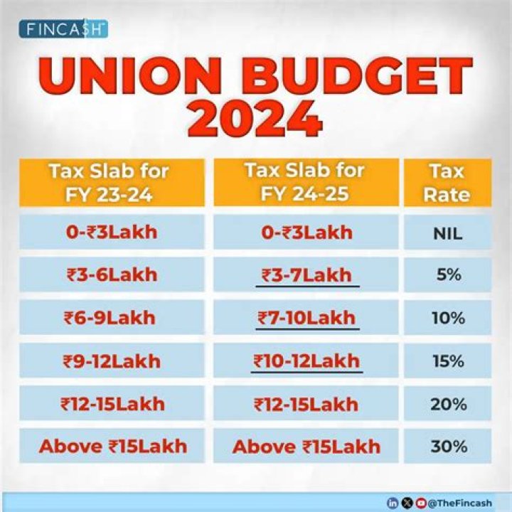 What was FY 2020?