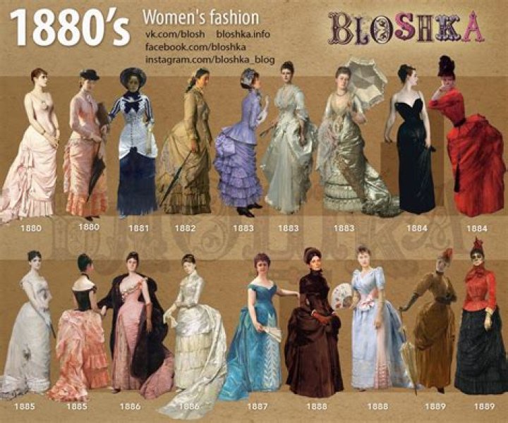 What was happening in the 1880s in Paris?