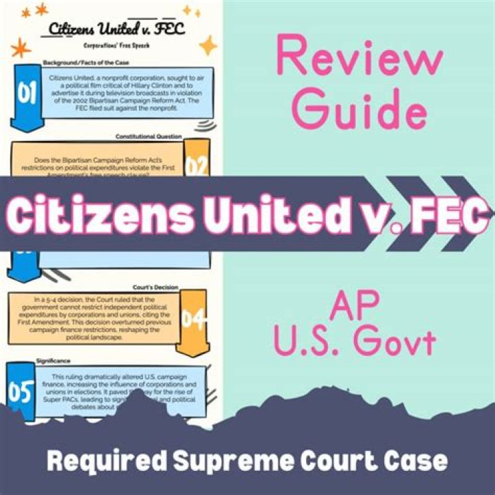 What was the decision by the Court in Citizens United v FEC?