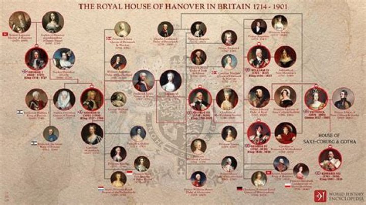 What was the Hanoverian period?