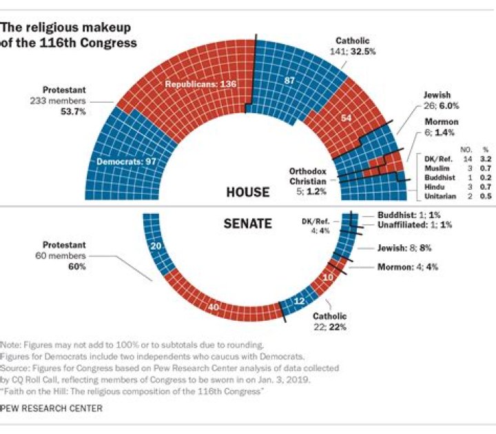 What was the makeup of the Senate in 2015?