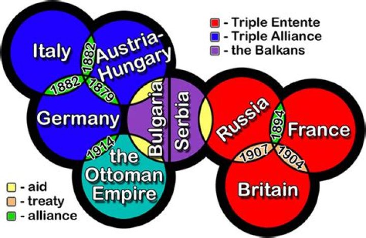 What was the Triple Entente before ww1?