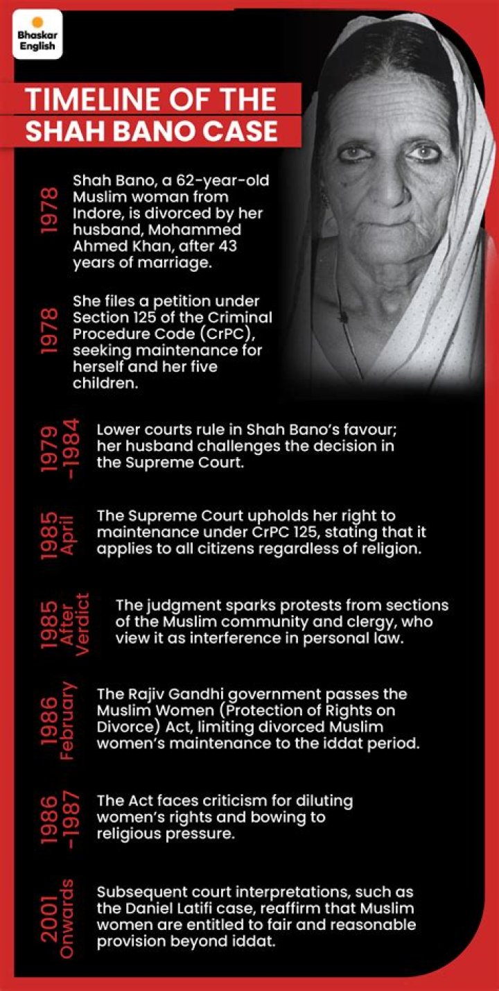 What were the issues in Shah Bano case?