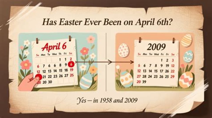 What years has Easter been on April 8?