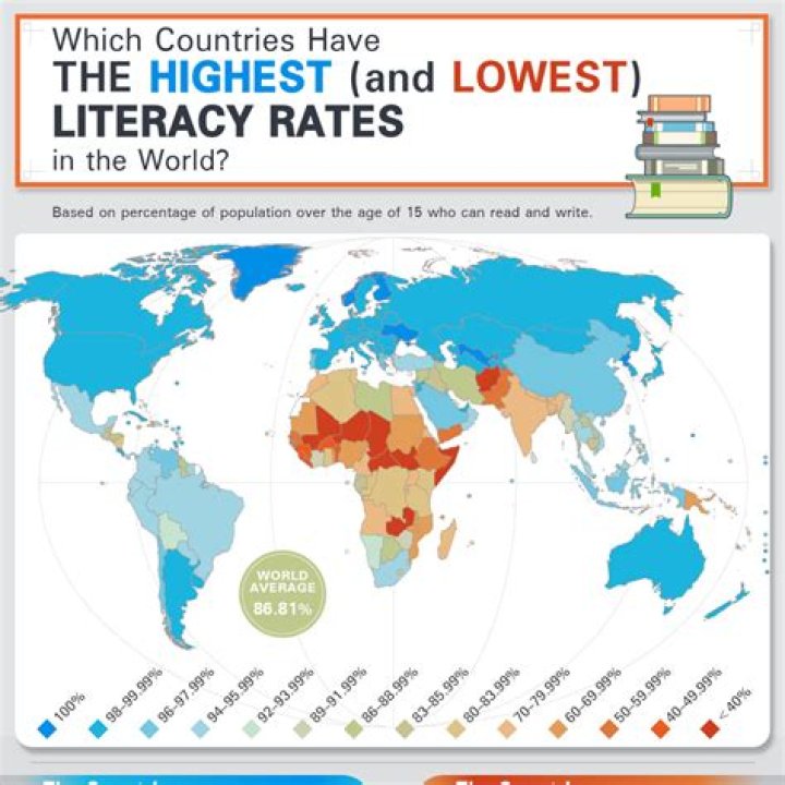 Where are the countries with the top 10 highest literacy rates?