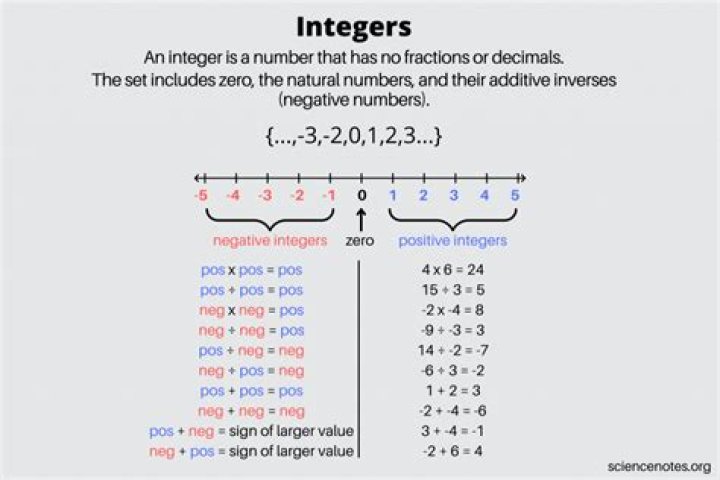 Where is integer located?