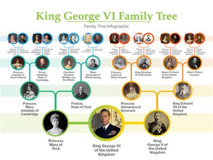 Where is King George III grave?
