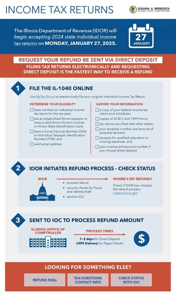 Where is my Illinois amended return?