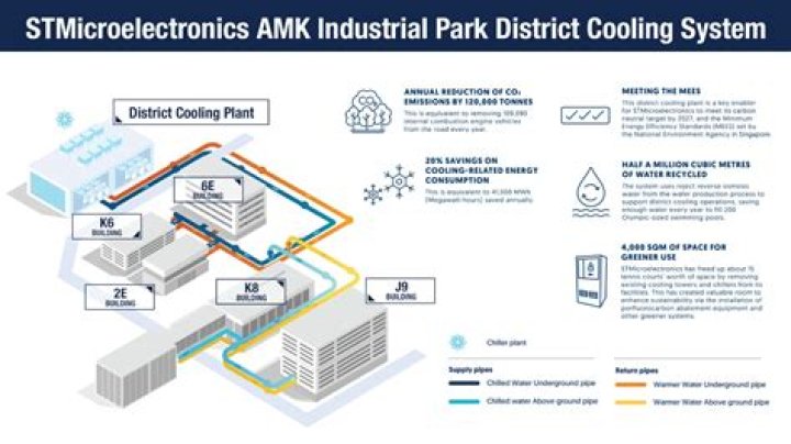 Where is STMicroelectronics located?