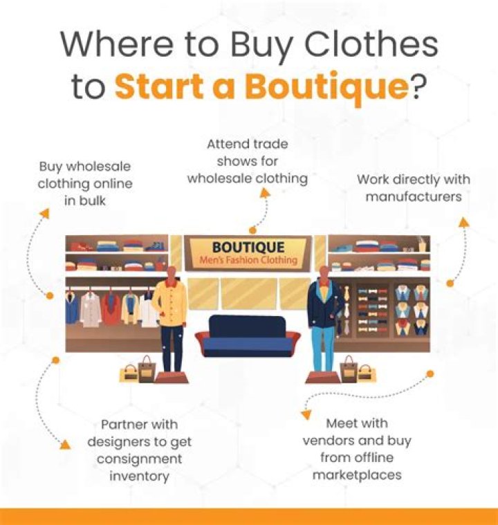 Where is the cheapest place online to buy clothes?