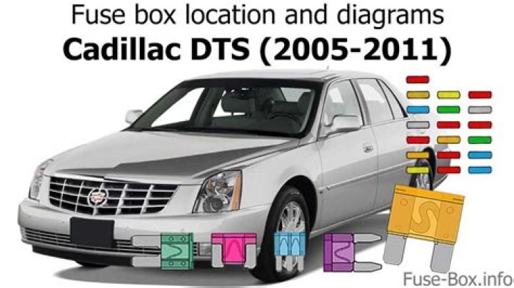 Where is the ECU fuse on a 2008 Cadillac CTS?