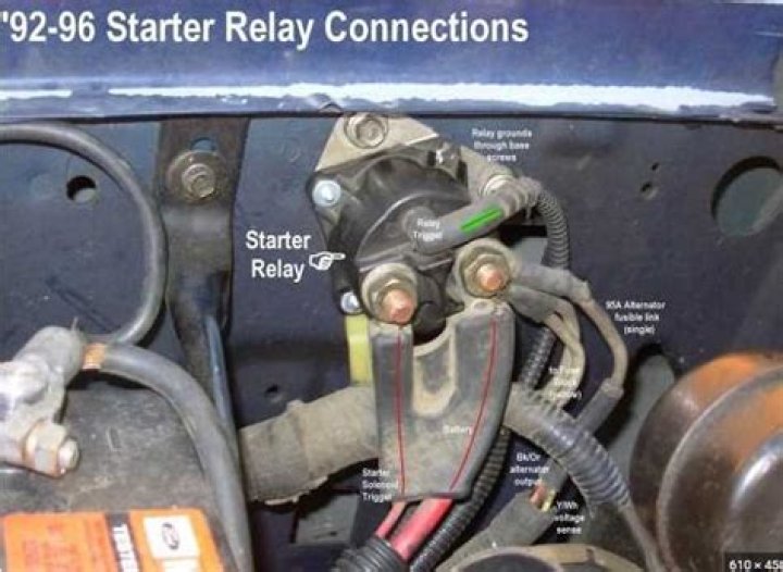 Where is the starter relay switch located?