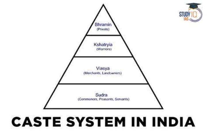 Which caste is karkera?