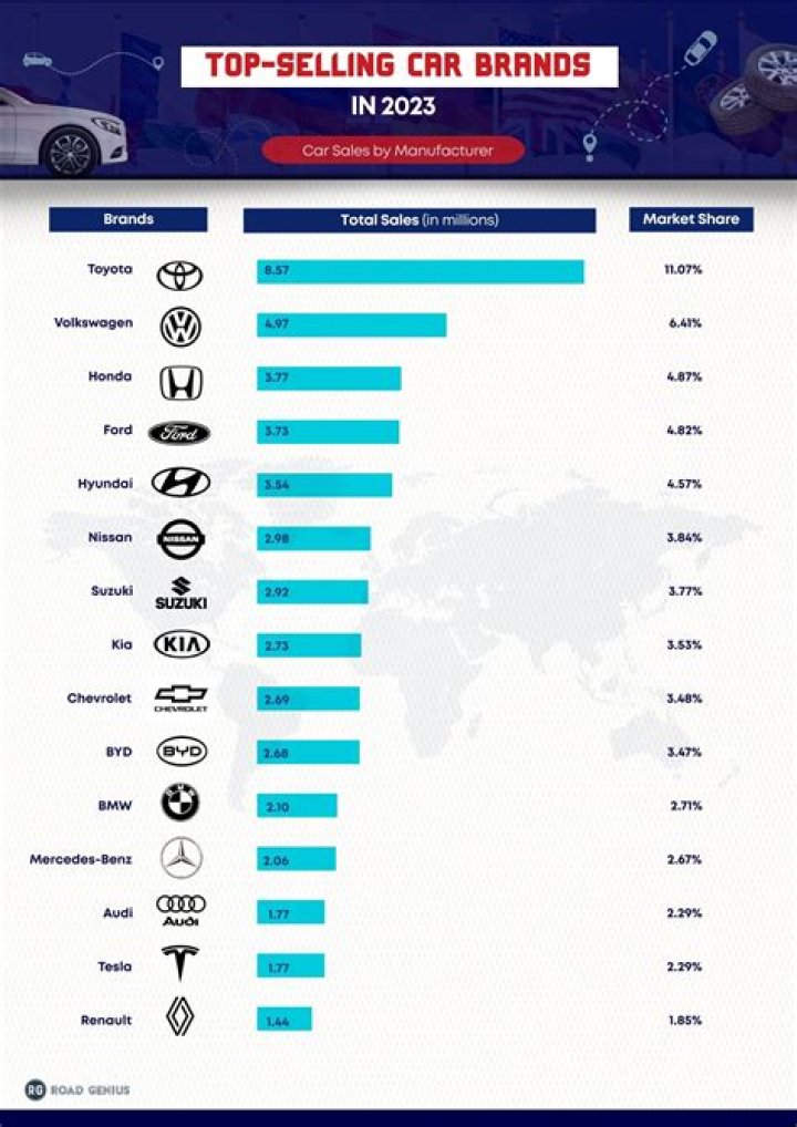 Which country is the largest manufacturer of cars?