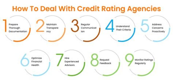 Which credit reference agencies do banks use?