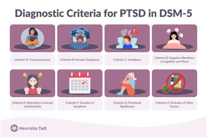 Which diagnostic criteria for PTSD is new in the DSM-5?