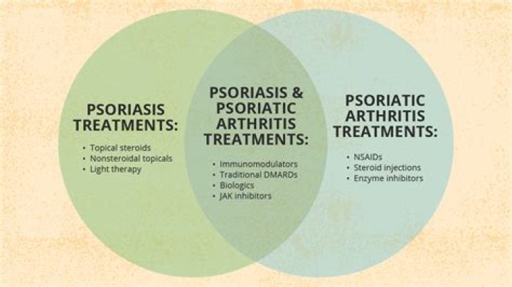 Which DMARDs medication may be used to treat rheumatoid arthritis and psoriasis?