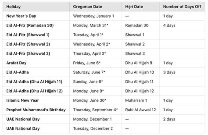Which holiday is tomorrow in UAE?