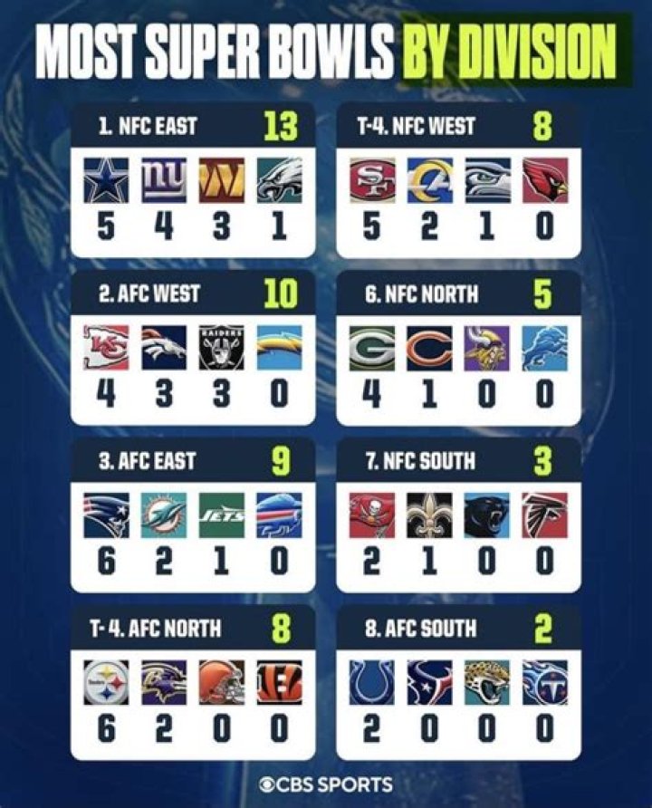 Which NFL team has the most wins on Monday Night Football?