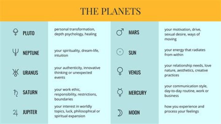 Which planet is responsible for child birth?