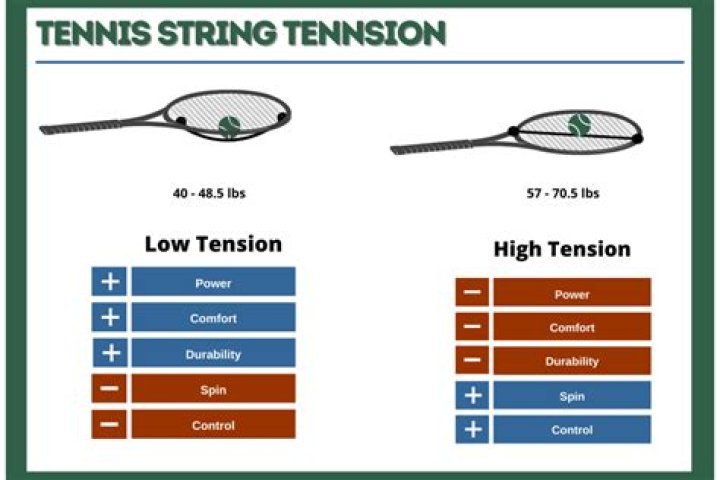 Which strings do tennis pros use?