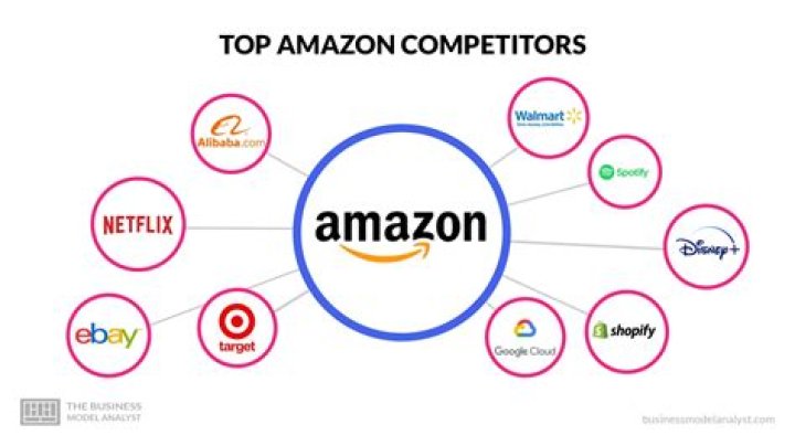 Who are competitors of Automation Anywhere?