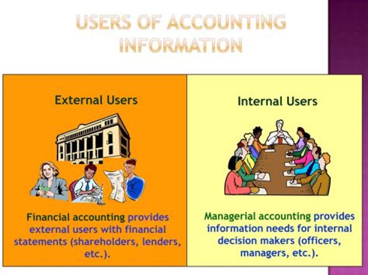 Who are the external and internal users of accounting information?