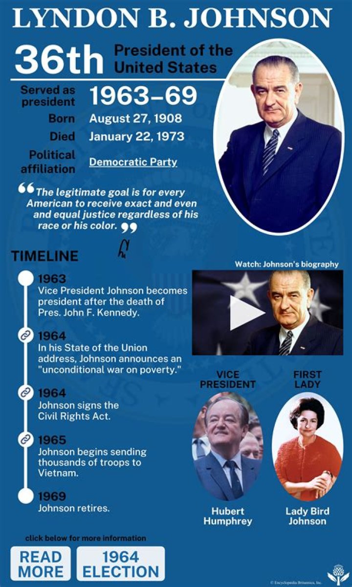 Who became president of the US in 1929?