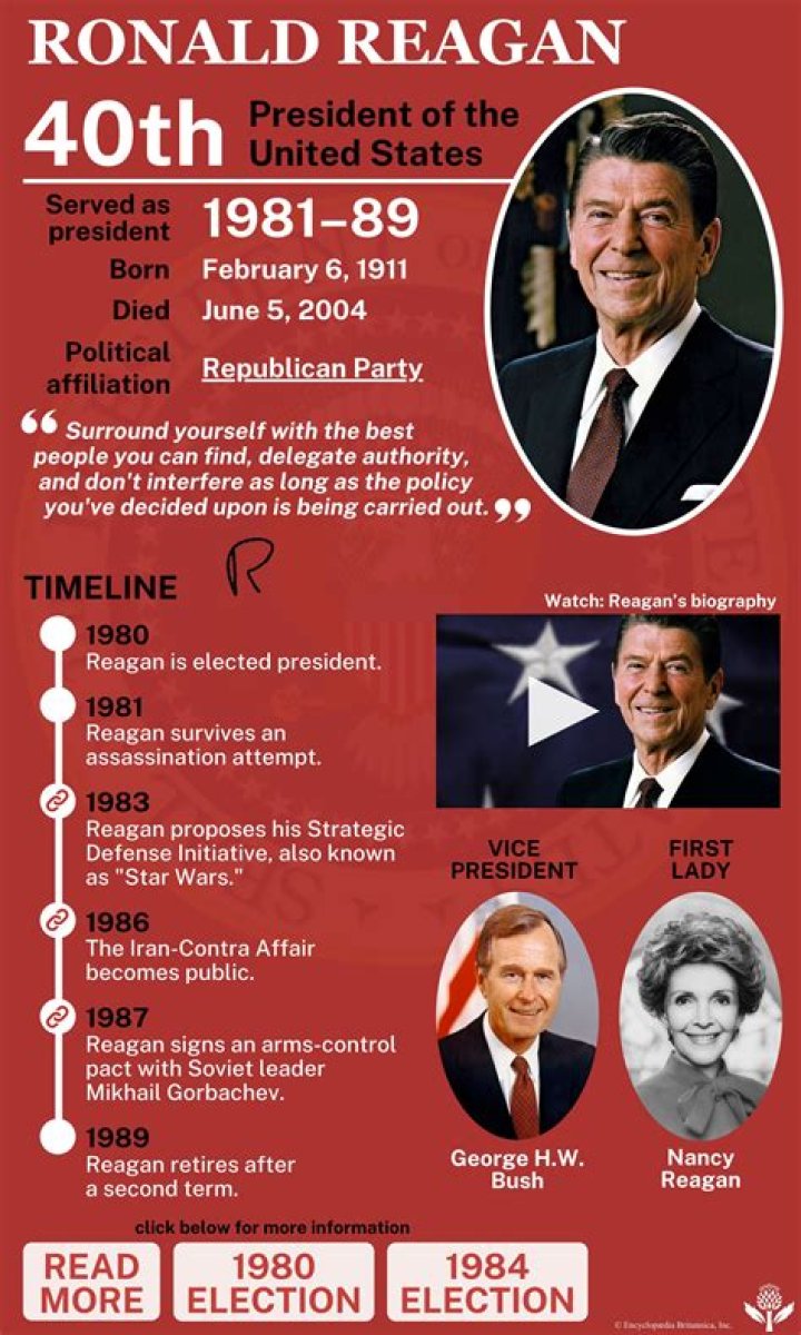 Who did Ronald Reagan debate in 1980?