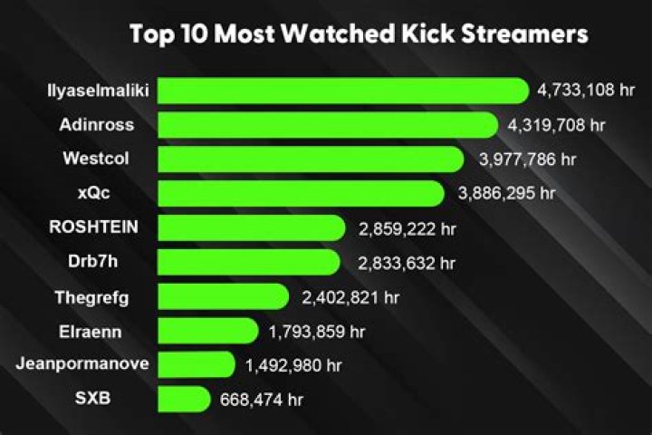 Who is the best kick returner 2021?