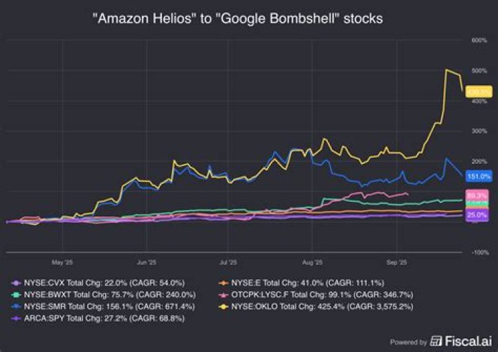 Who is the stock gumshoe?