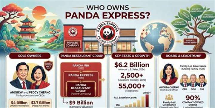 Who owns Hyper Panda?