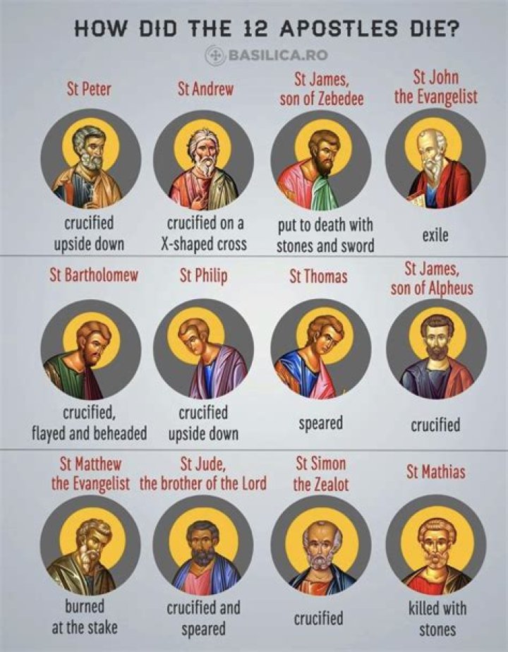 Who wrote the Acts of the Apostles and what are they about?
