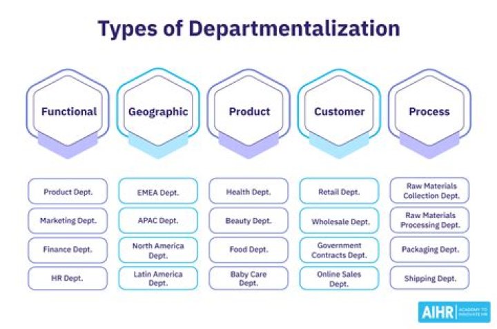 Why do elementary schools Departmentalize?