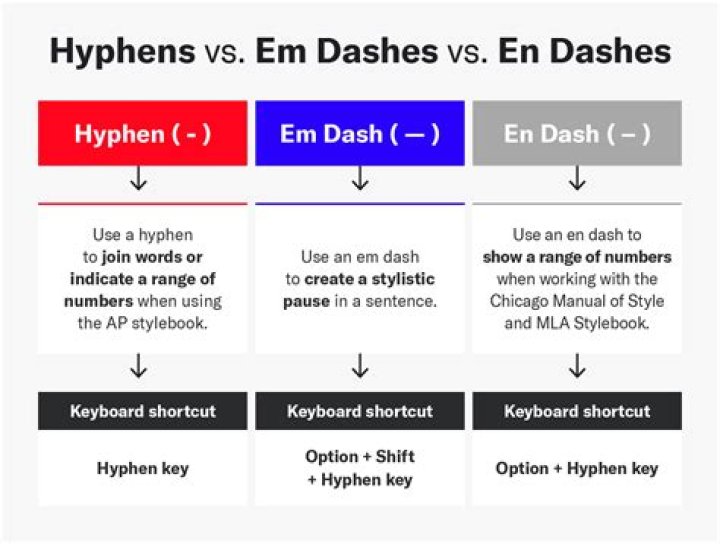 Why do we use Addslashes in PHP?