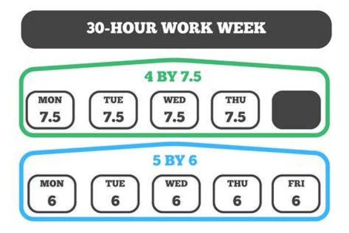 Why do we work 8 hours a day 5 days a week?
