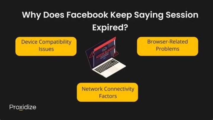 Why does Facebook keep saying my password is wrong?