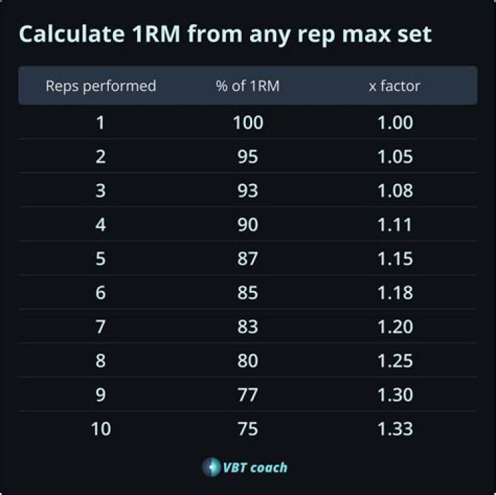 Why is 8/12 reps the best?