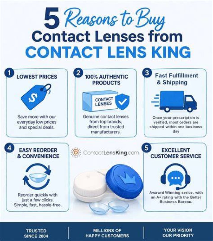 Why is Contact Lens King so cheap?
